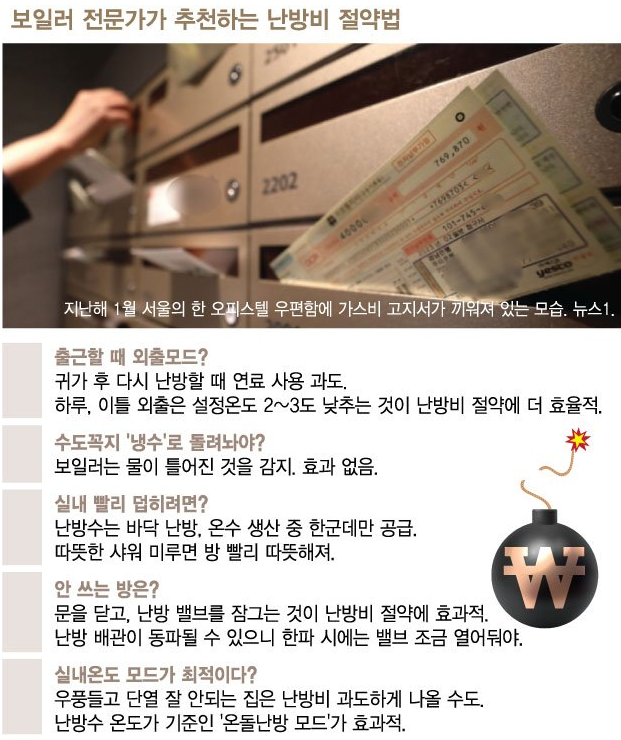 난방비 걱정에 나갈 때 '외출' 눌렀는데…"그러다 폭탄 고지서 받아요"