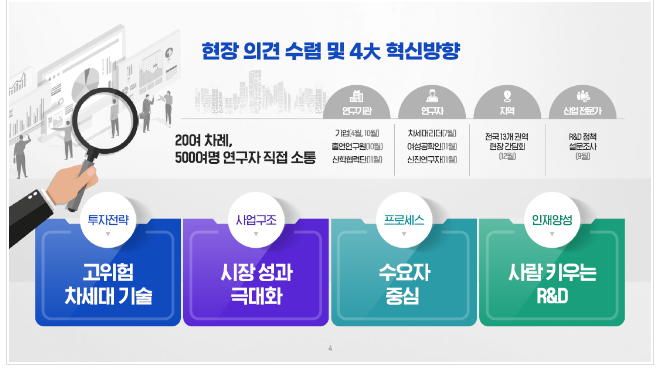 산업·에너지 연구개발(R&D) 4대 혁신방안 추진