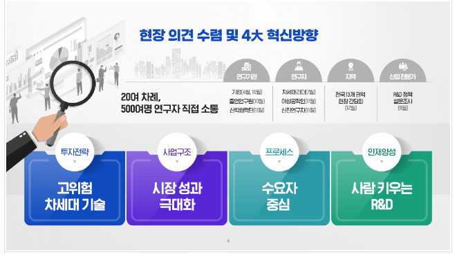 산업·에너지 연구개발(R&D) 4대 혁신방안 추진 산업·에너지 연구개발(R&D) 4대 혁신방안 추진