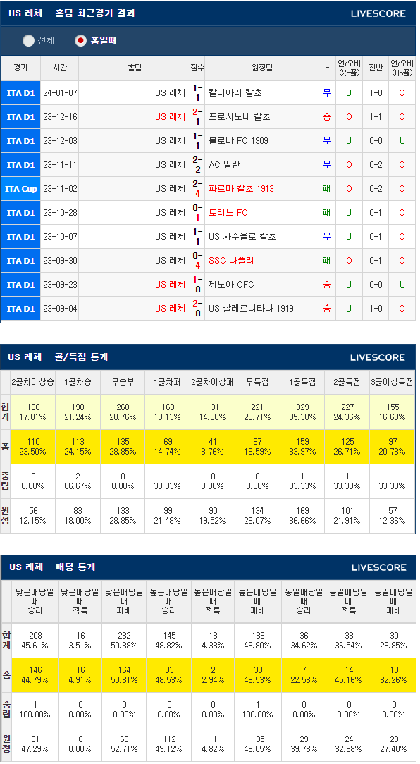  1월22일 US레체 유벤투스 세리에A분석