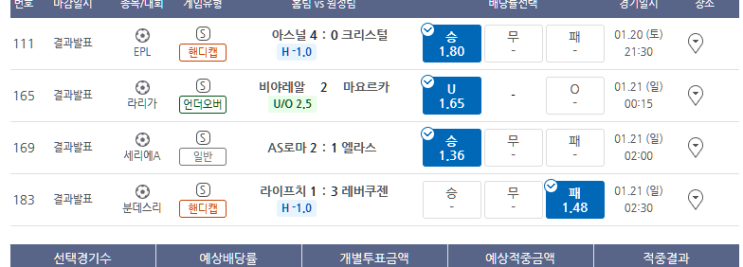 프로토 1/20일 토요일 경기 여럿 적중 프로토 1/20일 토요일 경기 여럿 적중