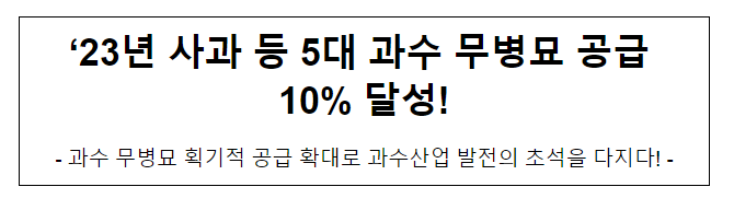 ‘23년 사과 등 5대 과수 무병묘 공급 10% 달성!