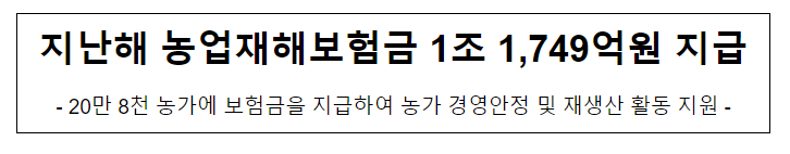 지난해 농업재해보험금 1조 1,749억원 지급