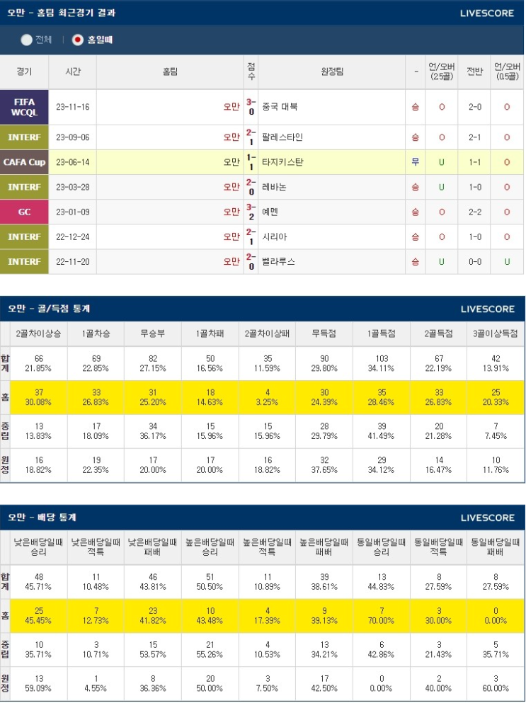  1월21일 오만 태국 AFC아시안컵