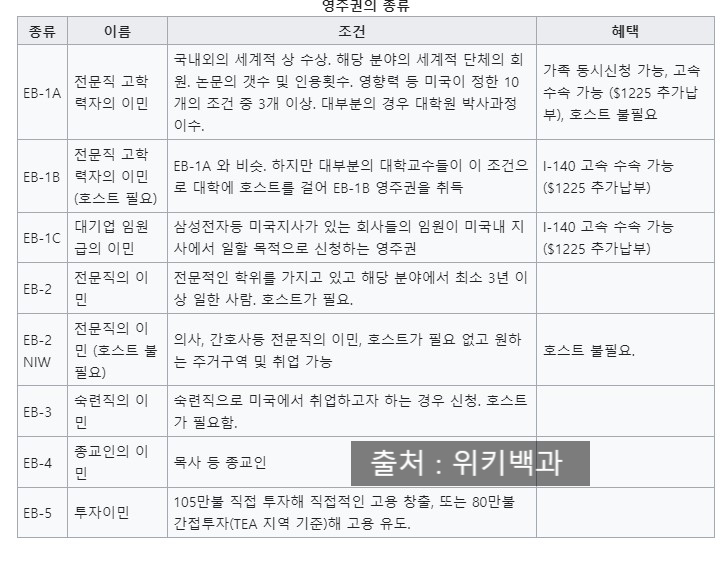  미국 시민권자 되는 법 미국 시민권 취득하기 한국인 미국인 되기 후천적 취득 미국 영주권 취득 방법