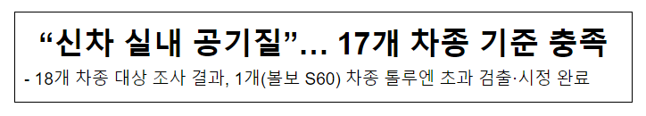 “신차 실내 공기질”… 17개 차종 기준 충족 “신차 실내 공기질”… 17개 차종 기준 충족