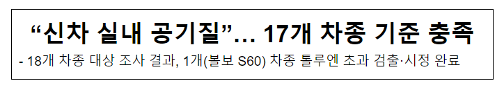 “신차 실내 공기질”… 17개 차종 기준 충족