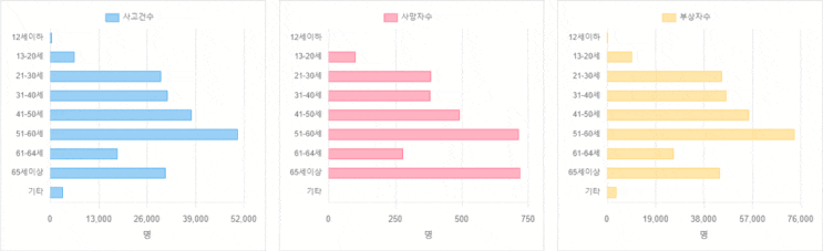  나이 때문에 운전하기 무섭다면... "운전 게임을 하면" 재활이 된다.