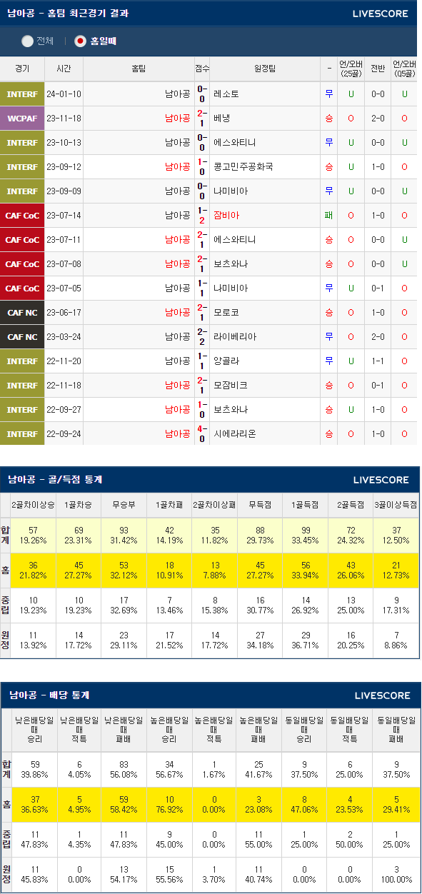  1월22일 남아공 나미비아 아프리카네이션스컵
