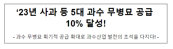 ‘23년 사과 등 5대 과수 무병묘 공급 10% 달성! ‘23년 사과 등 5대 과수 무병묘 공급 10% 달성!