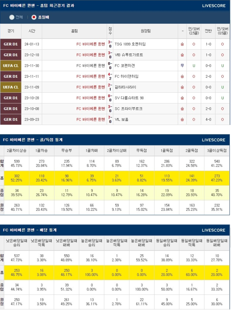  1월21일 FC바이에른 뮌헨 베르더 브레멘