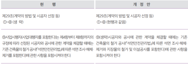  정비사업 조합운영 개선방안1