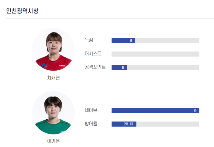 이야기 (<b>경남개발공사</b> vs 서울<b>시청</b>, <b>인천광역시청</b> vs... 