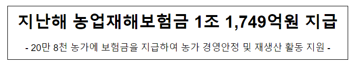 지난해 농업재해보험금 1조 1,749억원 지급 지난해 농업재해보험금 1조 1,749억원 지급