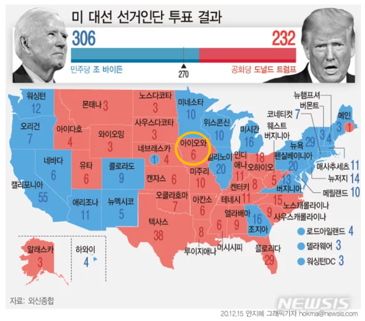 <b>뉴햄프셔 경선</b> 앞두고 어공트? (어차피 공화당은 <b>트럼프</b>?)