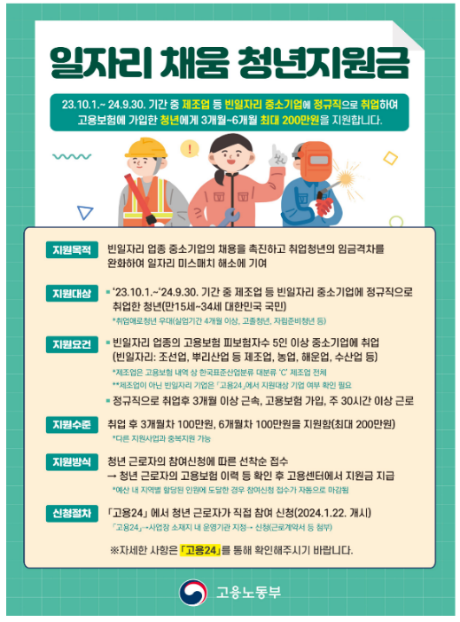 제조업 취업 청년, 올해 「일자리 채움 청년지원금」 200만원을 지원받는다 제조업 취업 청년, 올해 「일자리 채움 청년지원금」 200만원을 지원받는다