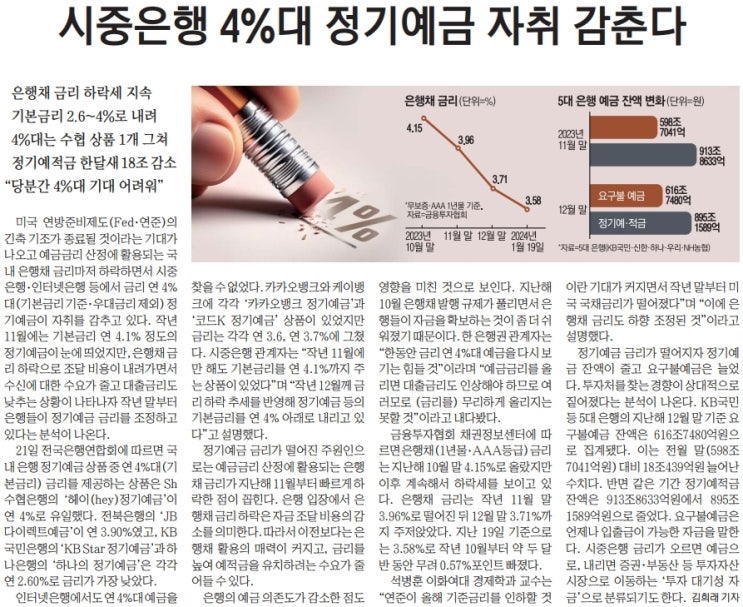 조금 늦지만 여유있게 보는 간추린 경제신문 (1월 22일)