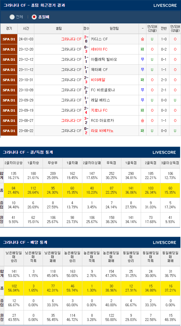  1월 23일 그라나다 AT 마드리드 라리가분석