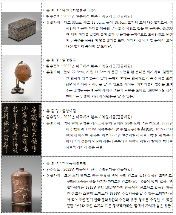 먼 길 돌아온 환수 문화유산 4종, 기념우표로 발행 먼 길 돌아온 환수 문화유산 4종, 기념우표로 발행
