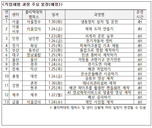 노사발전재단-폴리텍대학, 중장년 재취업 성공을 위해 맞손 노사발전재단-폴리텍대학, 중장년 재취업 성공을 위해 맞손