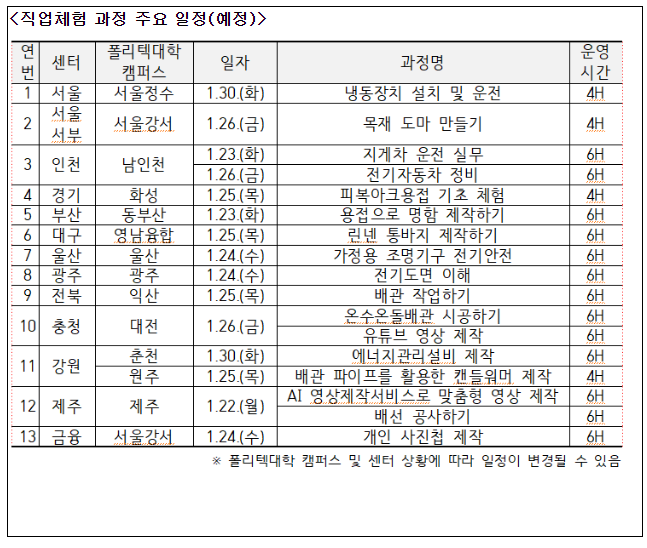 노사발전재단-폴리텍대학, 중장년 재취업 성공을 위해 맞손