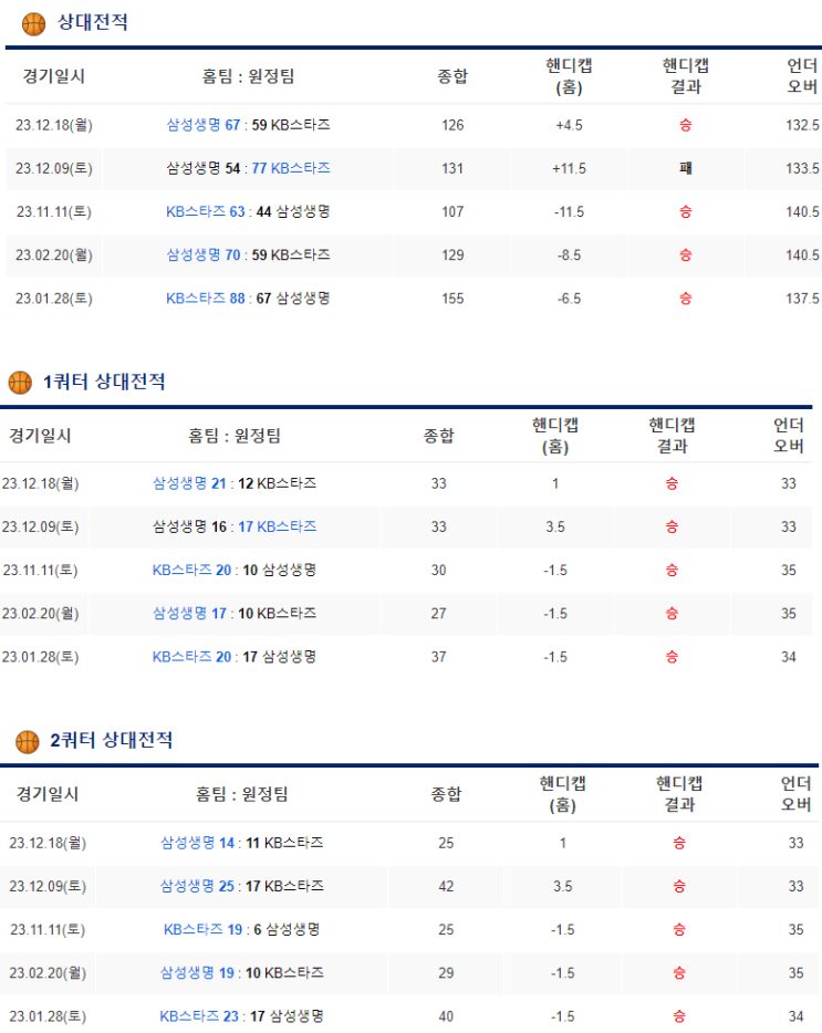  1월 22일 청주KB스타즈 삼성생명 여자농구분석
