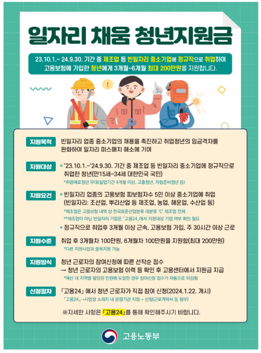 제조업 취업 청년, 올해 「일자리 채움 청년지원금」 200만원을 지원받는다