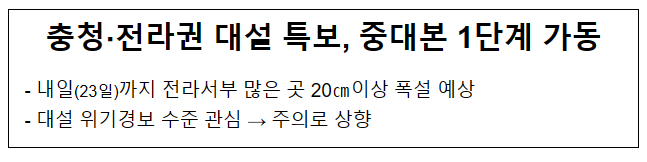 충청·전라권 대설 특보, 중대본 1단계 가동 충청·전라권 대설 특보, 중대본 1단계 가동