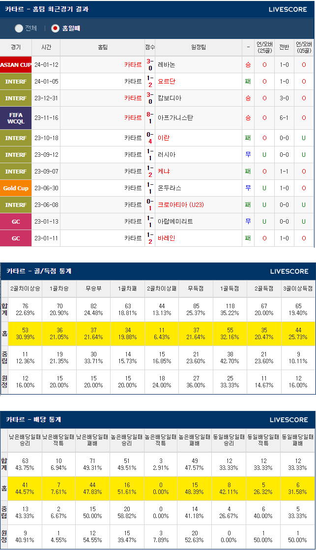  1월 23일 카타르 중국 AFC 아시안컵