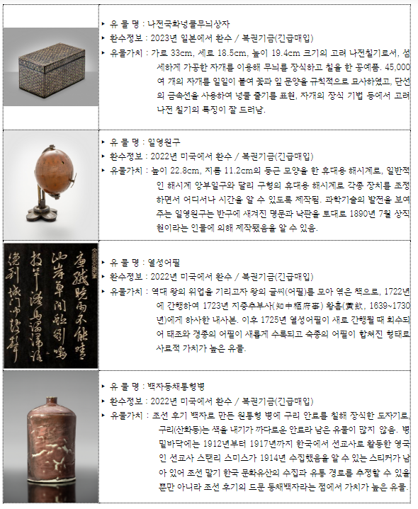 먼 길 돌아온 환수 문화유산 4종, 기념우표로 발행