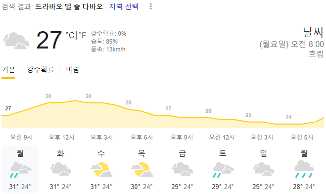  2024년 1월 22일 다바오 날씨 올려드려요