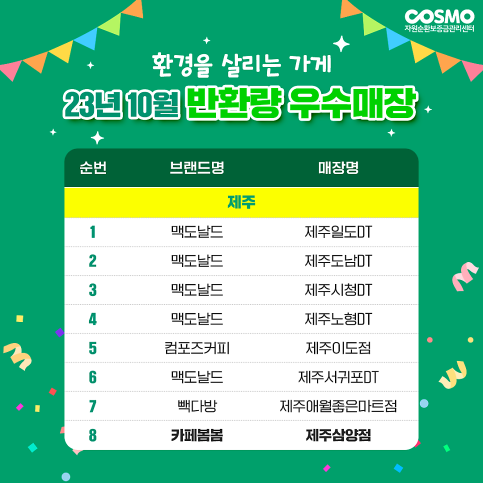 써브웨이 세종새롬점 사진 6