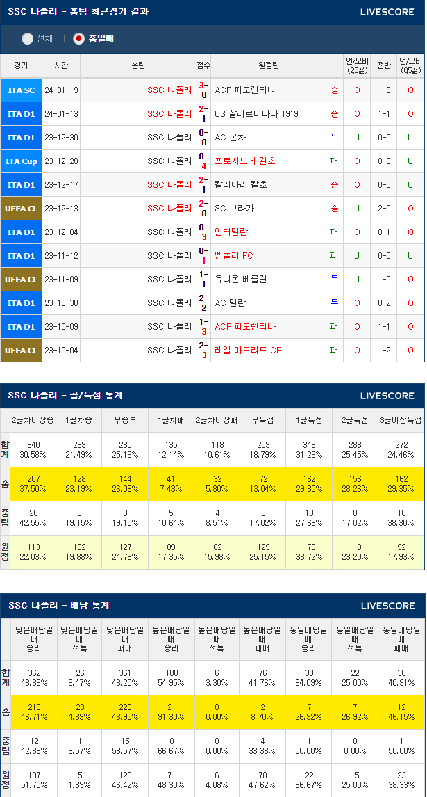  1월 23일 나폴리 인터밀란 해외축구분석 이탈리아슈퍼컵