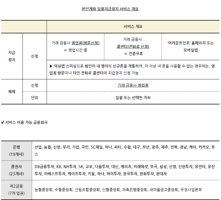  [금융/정보] 본인계좌 일괄정지 제도!