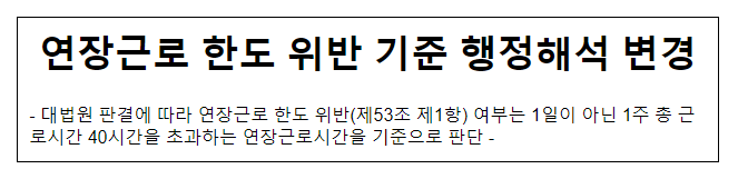 연장근로 한도 위반 기준 행정해석 변경 연장근로 한도 위반 기준 행정해석 변경