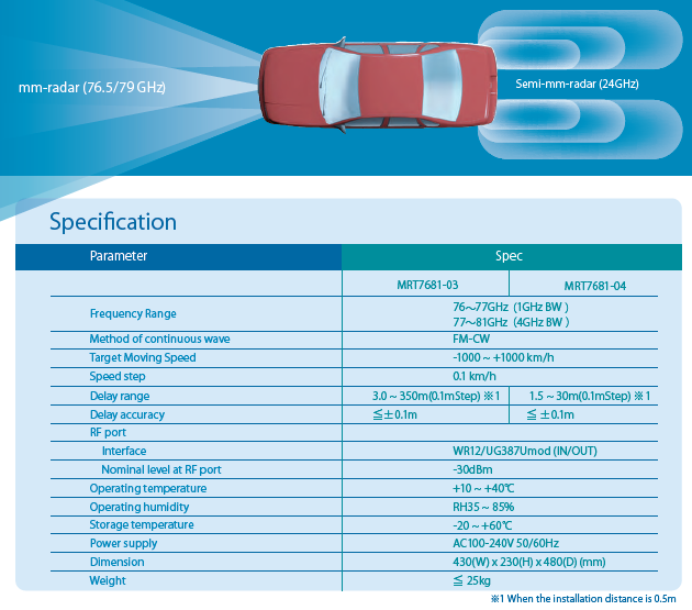  Automotive radar, 레이더측정시스템, GPS시뮬레이터, 자율주행레이더측정시스템