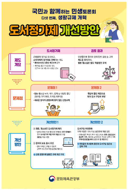 국민생활과 밀접한 대표규제 3가지를 혁파한다. 단말기유통법 폐지, 도서정가제 개선, 대형마트 영업규제 개선 국민생활과 밀접한 대표규제 3가지를 혁파한다. 단말기유통법 폐지, 도서정가제 개선, 대형마트 영업규제 개선