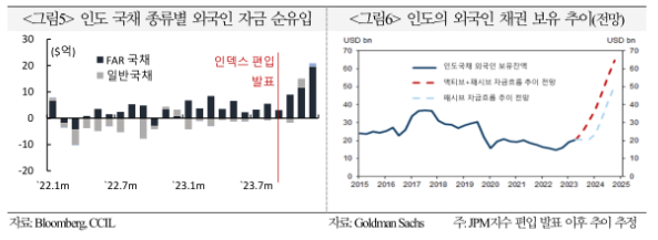  인도 주식 외국인 자금 유입 증가(세계 인구 순위, 인도 Nifty50지수 ETF 비교 및 투자 고려)