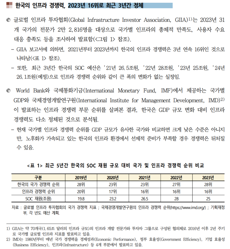  건설동향브리핑 941