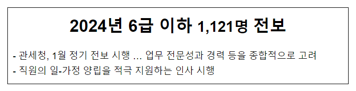 2024년 6급 이하 1,121명 전보