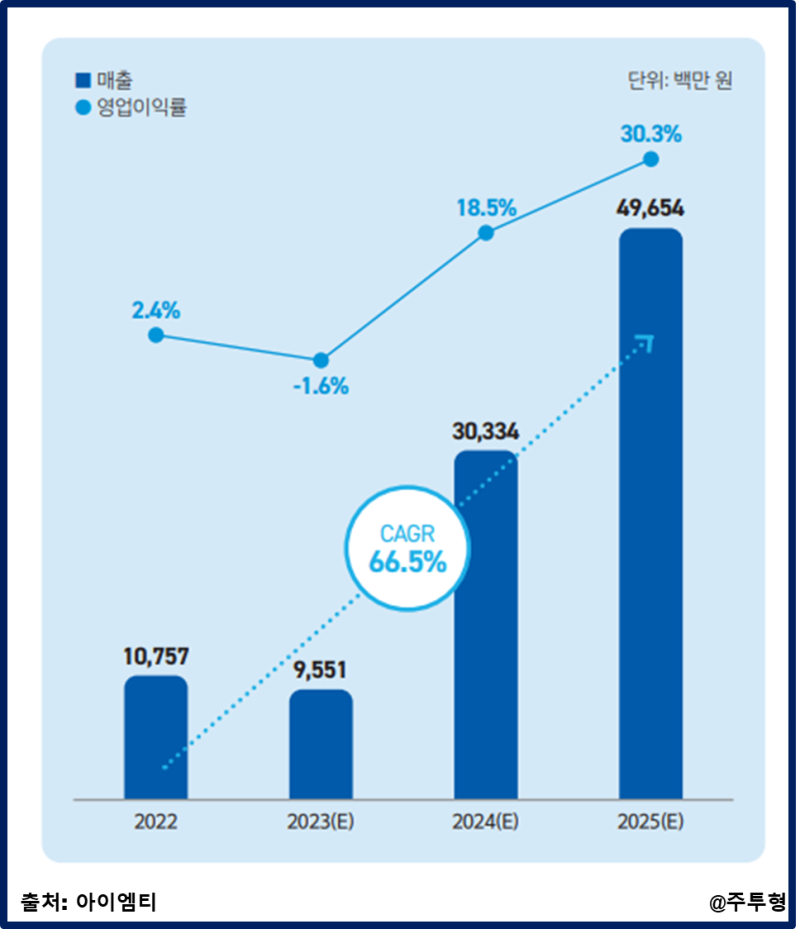아이엠티 이미지