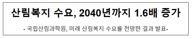 산림복지 수요, 2040년까지 1.6배 증가 산림복지 수요, 2040년까지 1.6배 증가