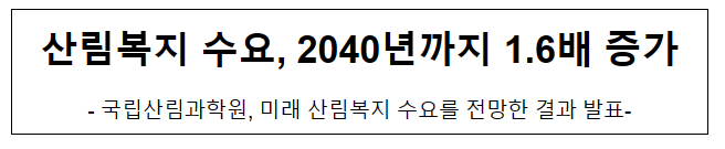 산림복지 수요, 2040년까지 1.6배 증가