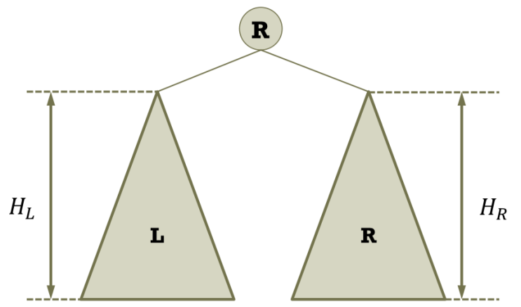  [Data Structure]AVL TREE