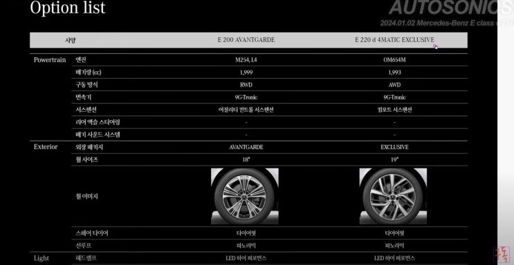  벤츠 E클래스 풀체인지 모든 옵션 총정리!! W214 E200 E220d E300 E450 4Matic AMG Line 익스클루시브 아방가르드 2024 - 요약정리(2-2)