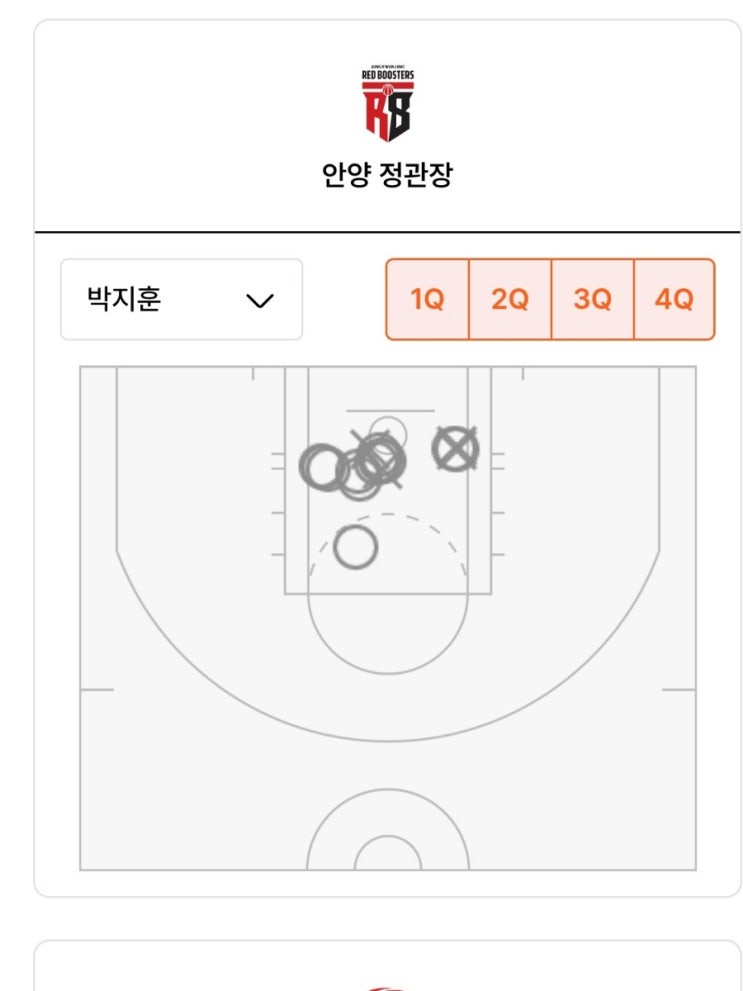 울산현대모비스전 왜 SK 오재현 정관장 <b>박지훈</b>... 