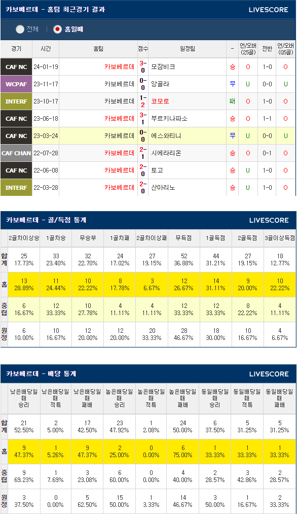  1월 23일 카보베르데 이집트 아프리카네이션스컵