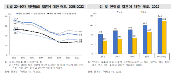 혼자 살고 있는 청년들의 연애와 결혼, 그 진솔한 이야기를 듣다_보건복지부 혼자 살고 있는 청년들의 연애와 결혼, 그 진솔한 이야기를 듣다_보건복지부