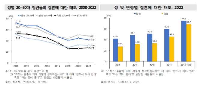 혼자 살고 있는 청년들의 연애와 결혼, 그 진솔한 이야기를 듣다_보건복지부