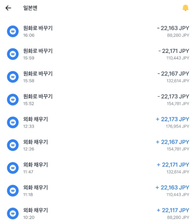  외화 투자 실험중 2...